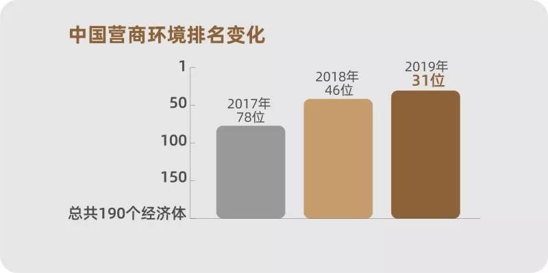 貫徹落實《優化營商環境條例》 創新營造招標投標市場公平競爭機制