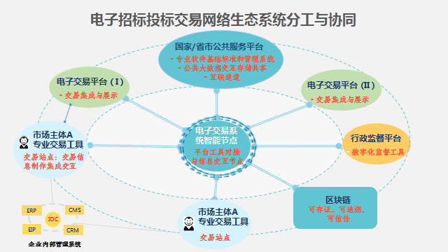 貫徹落實《優化營商環境條例》 創新營造招標投標市場公平競爭機制