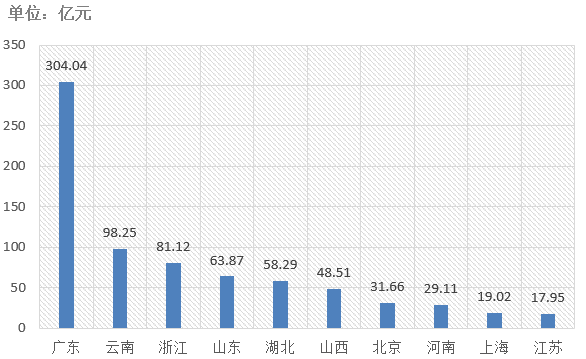 電子招標大數據分析簡報（11.4-11.10）