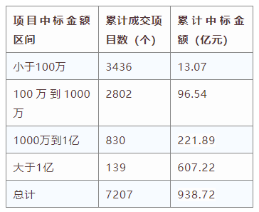 電子招標大數據分析簡報（11.4-11.10）