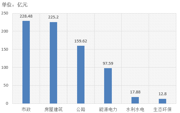 電子招標大數據分析簡報（11.4-11.10）