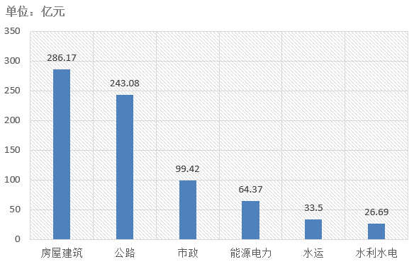 電子招標大數據分析簡報（11.11-11.17）