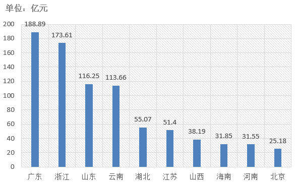 電子招標大數據分析簡報（11.11-11.17）
