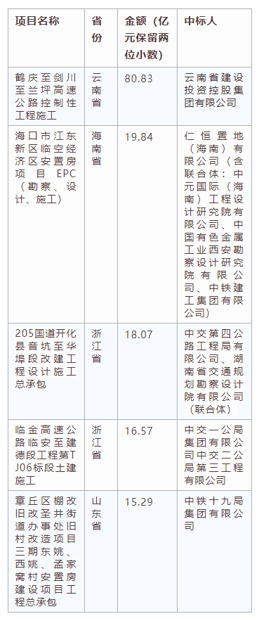 電子招標大數據分析簡報（11.11-11.17）