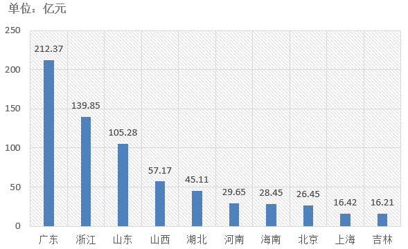 電子招標(biāo)大數(shù)據(jù)分析簡(jiǎn)報(bào)（11.25-12.1）