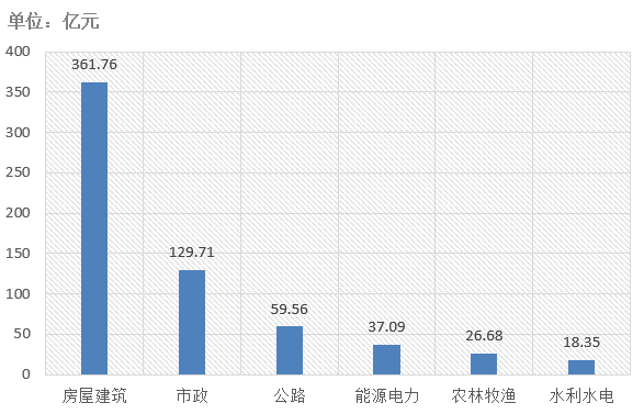 電子招標(biāo)大數(shù)據(jù)分析簡(jiǎn)報(bào)（11.25-12.1）