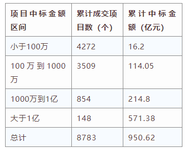 電子招標大數據分析簡報（12.9-12.15）