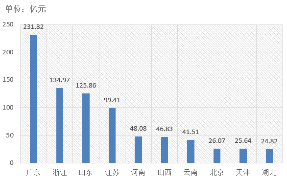 電子招標大數據分析簡報（12.9-12.15）