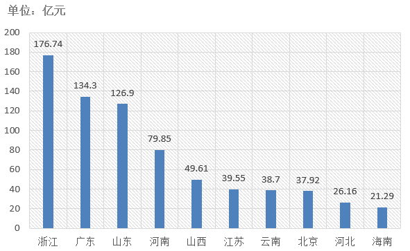 電子招標(biāo)大數(shù)據(jù)分析簡報(bào)（12.16-12.22）