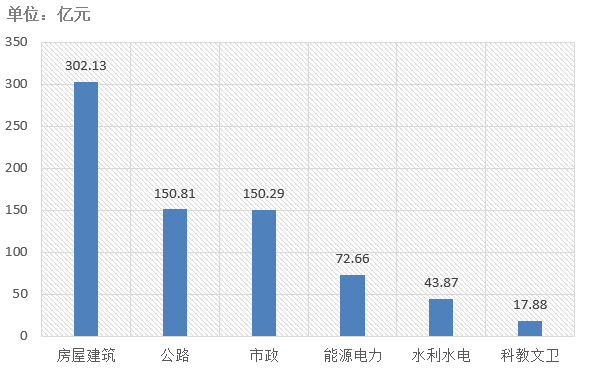 電子招標(biāo)大數(shù)據(jù)分析簡報(bào)（12.16-12.22）