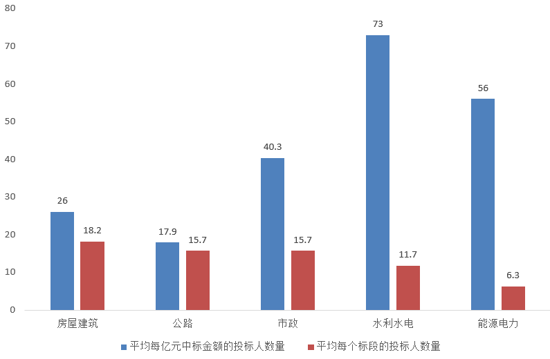 電子招標(biāo)大數(shù)據(jù)分析簡報(bào)（12.16-12.22）