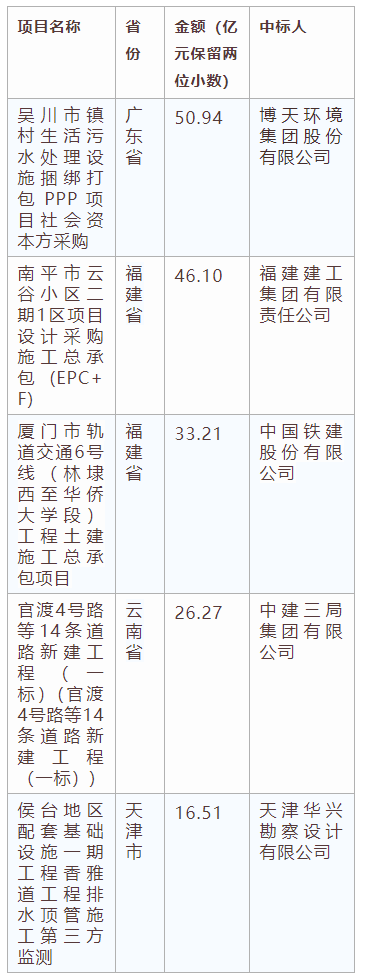 電子招標大數據分析簡報（12.23-12.29）
