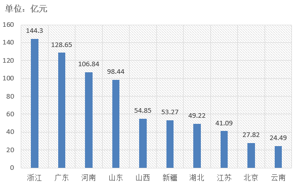 電子招標大數據分析簡報（2019.12.30-2020.1.5）