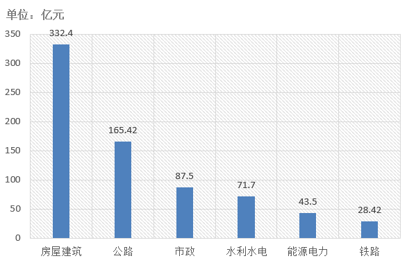 電子招標大數據分析簡報（2019.12.30-2020.1.5）