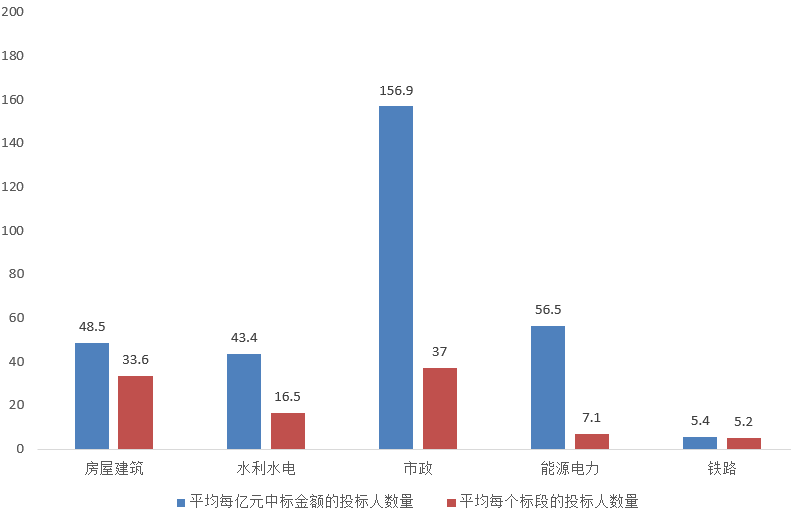電子招標大數據分析簡報（2019.12.30-2020.1.5）