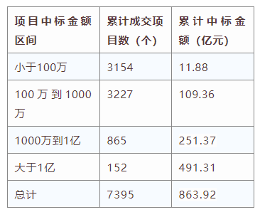 電子招標大數據分析簡報（2019.12.30-2020.1.5）