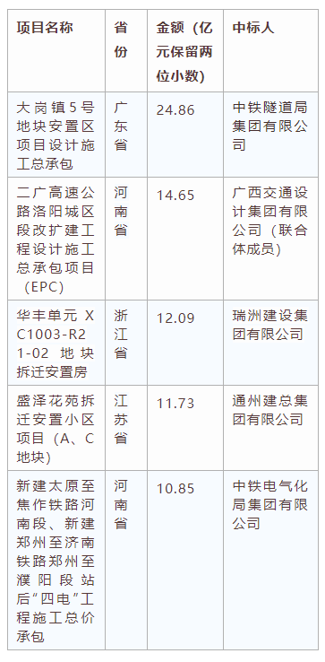 電子招標大數據分析簡報（2019.12.30-2020.1.5）
