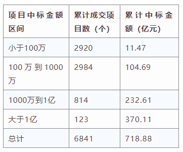 電子招標大數據分析簡報（1.6-1.12）