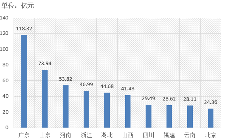 電子招標大數據分析簡報（1.6-1.12）
