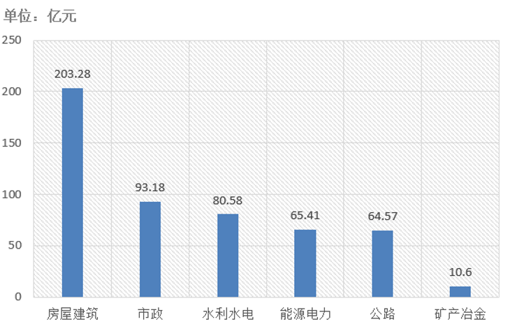電子招標大數據分析簡報（1.6-1.12）