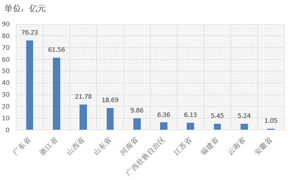 電子招標大數據分析簡報（3.2-3.8）