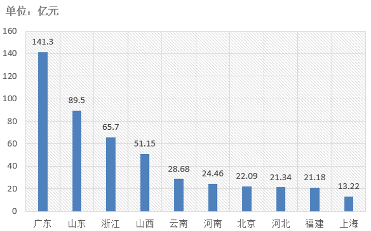 電子招標大數據分析簡報（3.16-3.22）