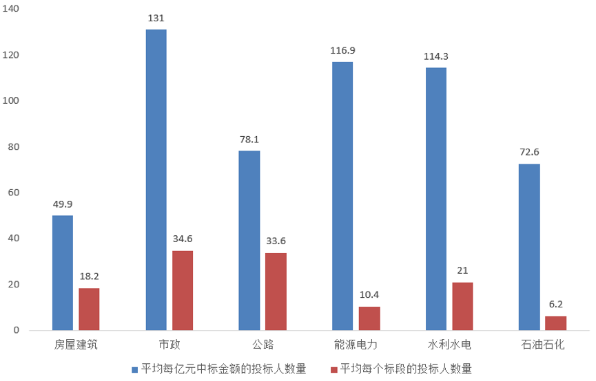 電子招標大數據分析簡報（3.16-3.22）