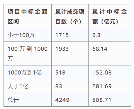 電子招標大數據分析簡報（3.30-4.5）