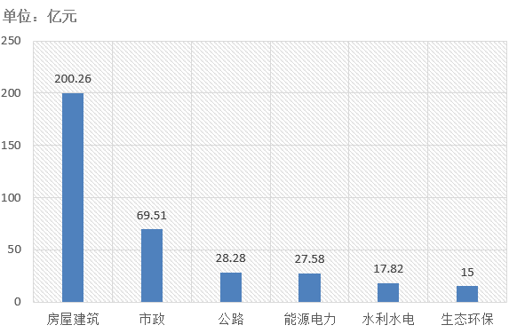 電子招標大數據分析簡報（3.30-4.5）
