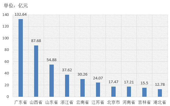 電子招標大數據分析簡報（3.30-4.5）