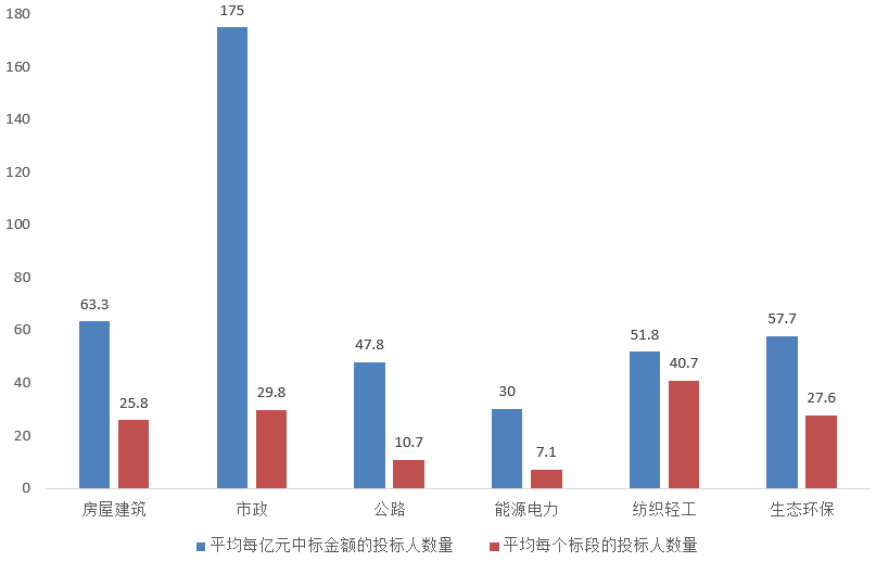 電子招標大數據分析簡報（3.30-4.5）