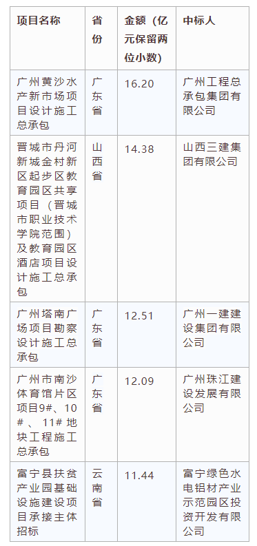電子招標大數據分析簡報（3.30-4.5）