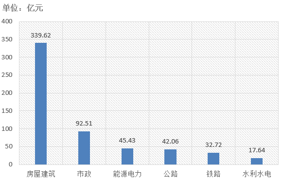 電子招標大數據分析簡報（4.13-4.19）