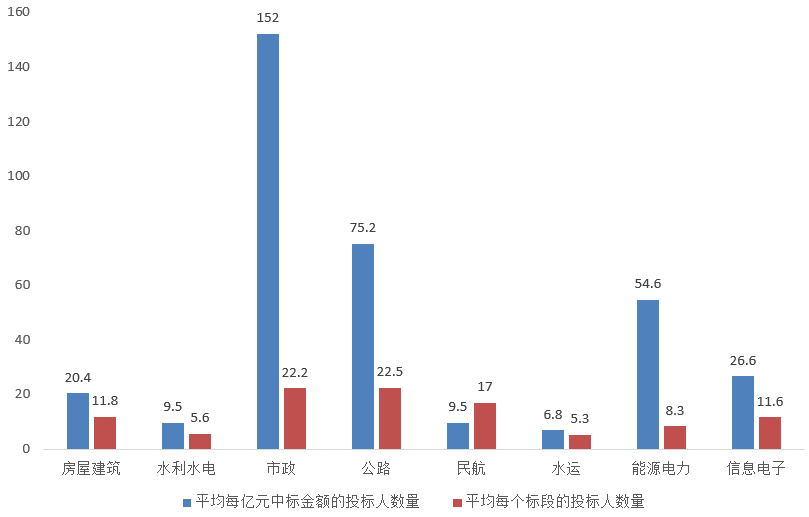 電子招標大數據分析簡報（5.4-5.10）