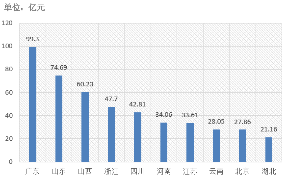 電子招標大數據分析簡報（5.4-5.10）
