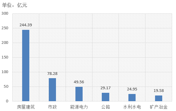 電子招標大數據分析簡報（5.4-5.10）