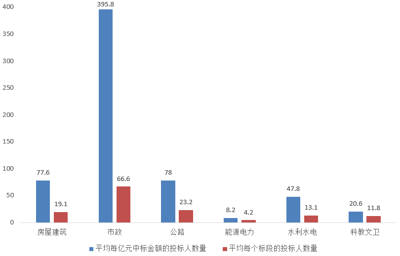 電子招標大數據分析簡報（5.11-5.17）