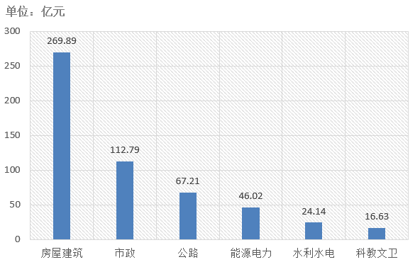 電子招標大數據分析簡報（5.11-5.17）