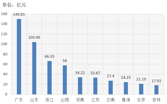 電子招標大數據分析簡報（5.11-5.17）