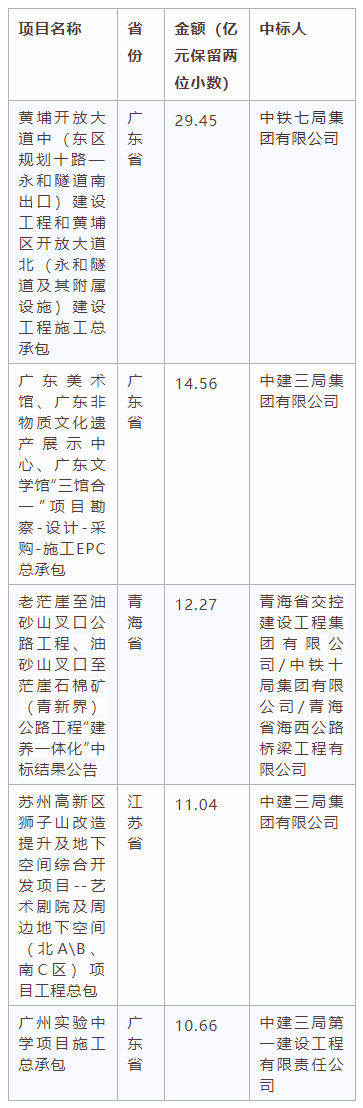 電子招標大數據分析簡報（5.11-5.17）