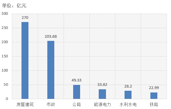 電子招標大數據分析簡報（5.18-5.24）