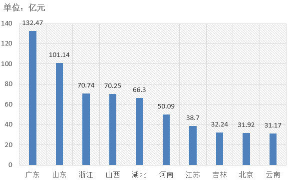 電子招標大數據分析簡報（5.18-5.24）