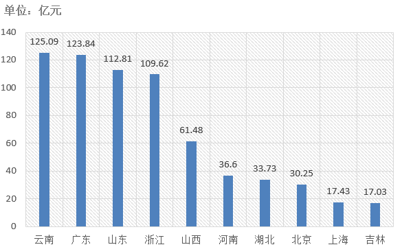 電子招標大數據分析簡報（5.25-5.31）