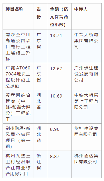 電子招標大數據分析簡報（5.25-5.31）