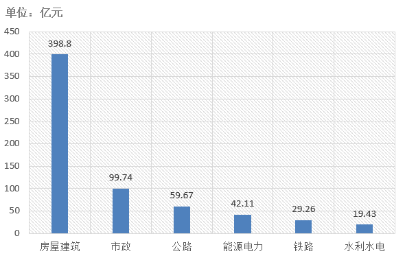 電子招標大數據分析簡報（5.25-5.31）