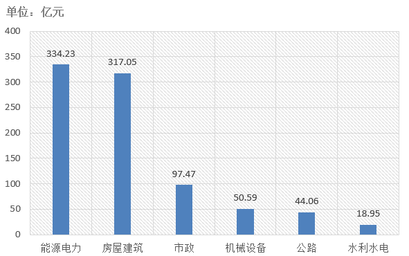 電子招標大數(shù)據(jù)分析簡報（6.8-6.14）