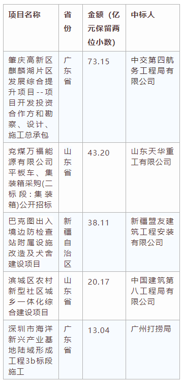 電子招標大數(shù)據(jù)分析簡報（6.8-6.14）