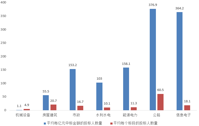 電子招標大數(shù)據(jù)分析簡報（6.8-6.14）