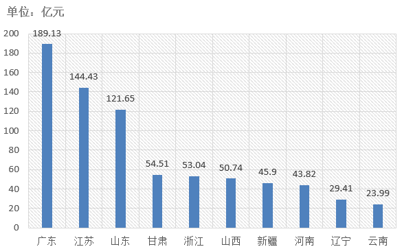電子招標大數(shù)據(jù)分析簡報（6.8-6.14）