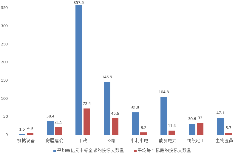 電子招標大數(shù)據(jù)分析簡報（6月15日-6月21日）